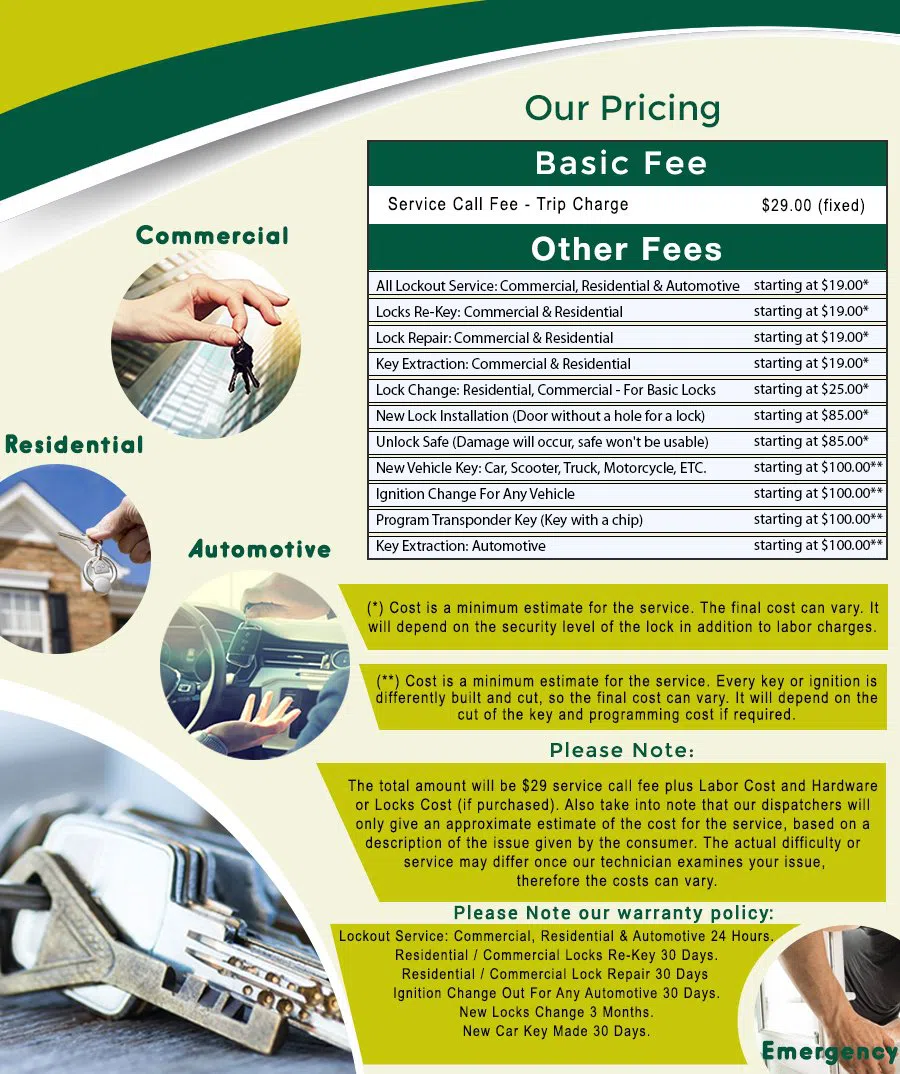 University Park DC Locksmith Store, University Park, DC 202-735-3203